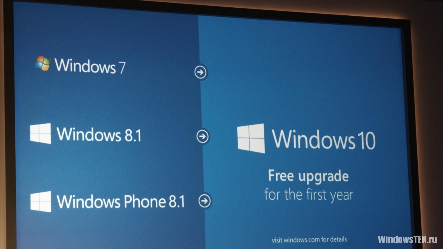 Бесплатное обновление до Windows 10
