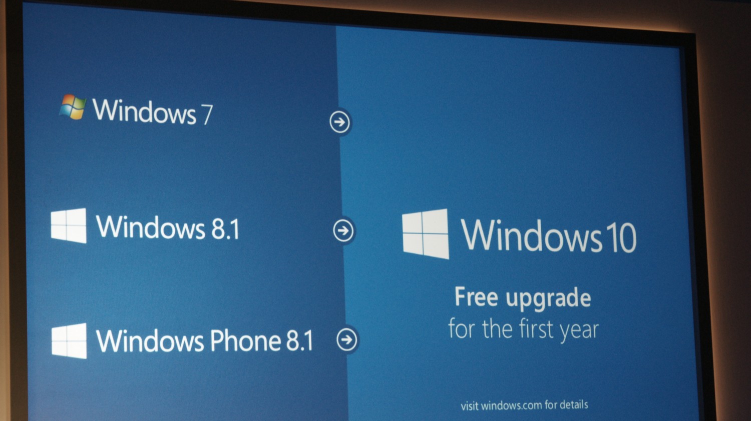 Схема обновления Windows 10