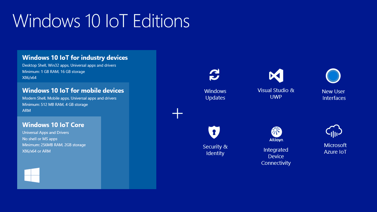 Компания Microsoft выпустила обновленную версию Windows 10 IoT Core Pro