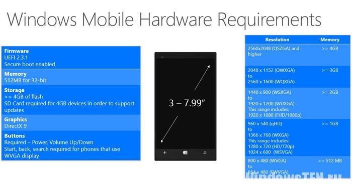 Минимальные требования Windows 10 Mobile