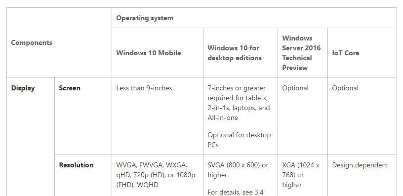 Требования к диагонали экрана для устройств с Windows 10