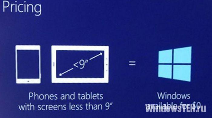 Требования Windows 10