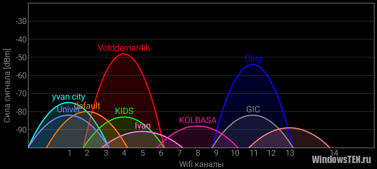 Доступные Wi-Fi сети