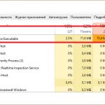 Antimalware Service Executable — что это и почему грузит процессор?