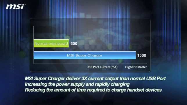 MSI Super Charger
