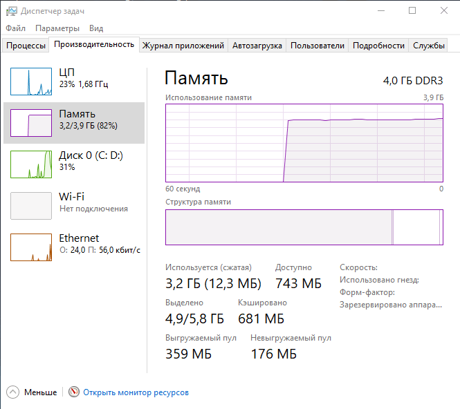 Task Manager - монитор ресурсов