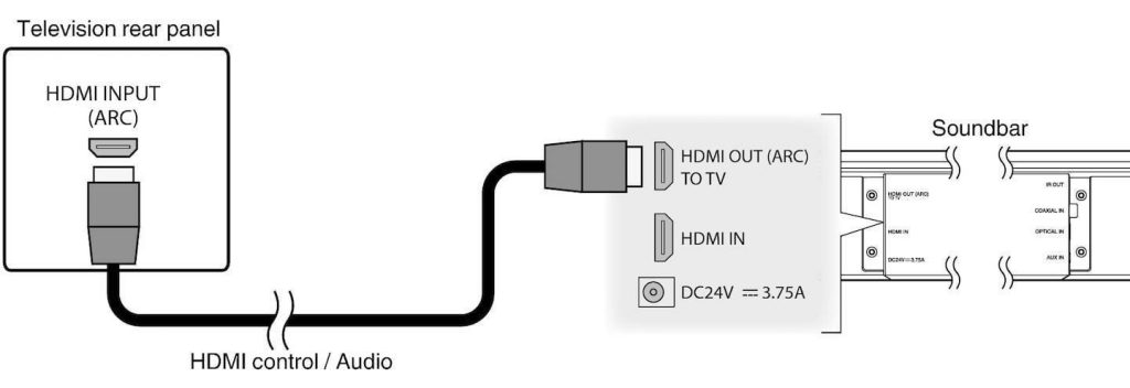 HDMI i/o