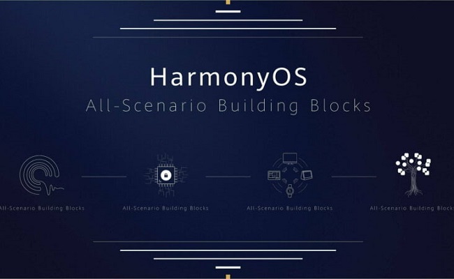 Harmony OS 1