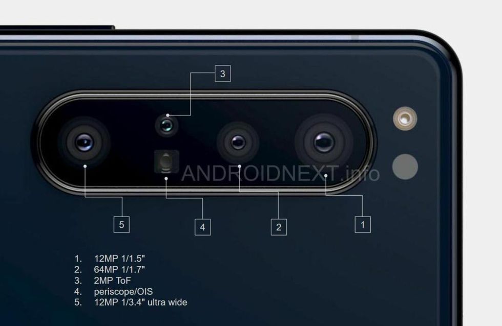 Камера Sony Xperia 1.1
