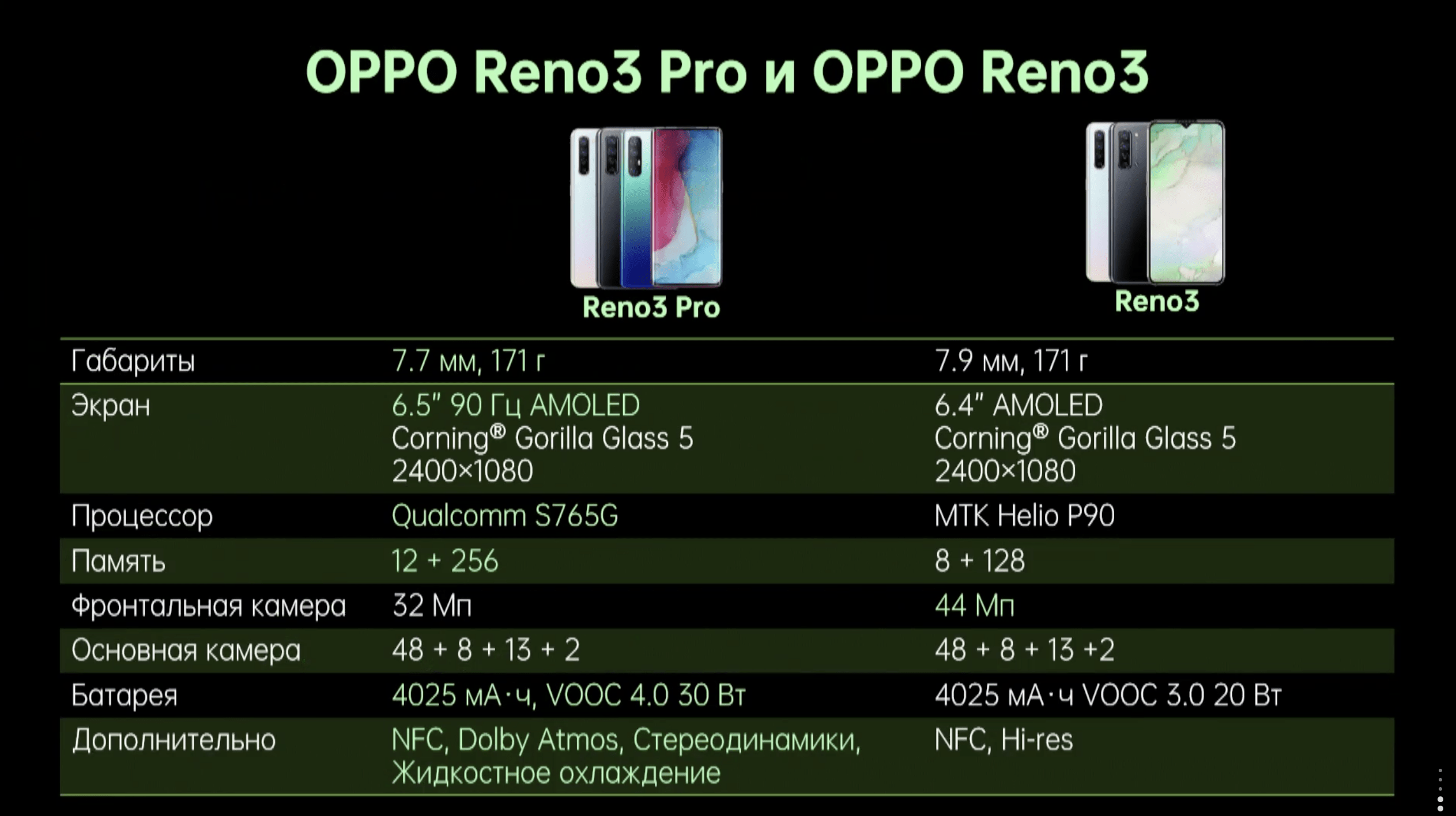 Характеристики Reno 3 и Reno 3 Pro 