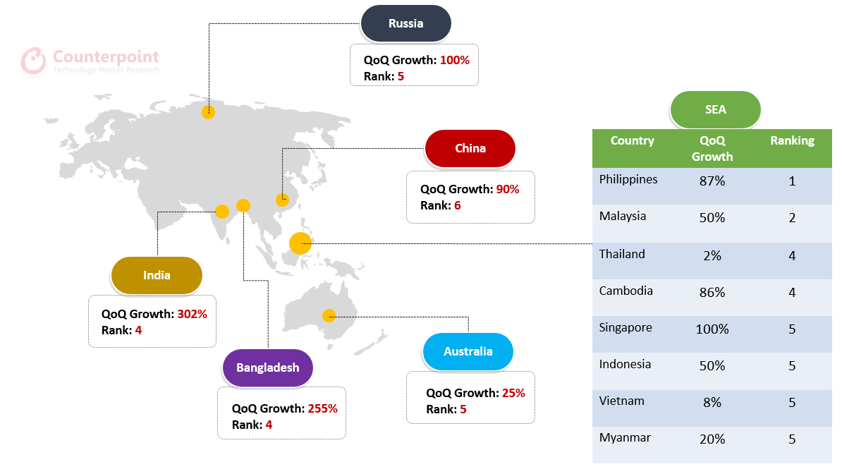 Результаты продаж Realme по странам