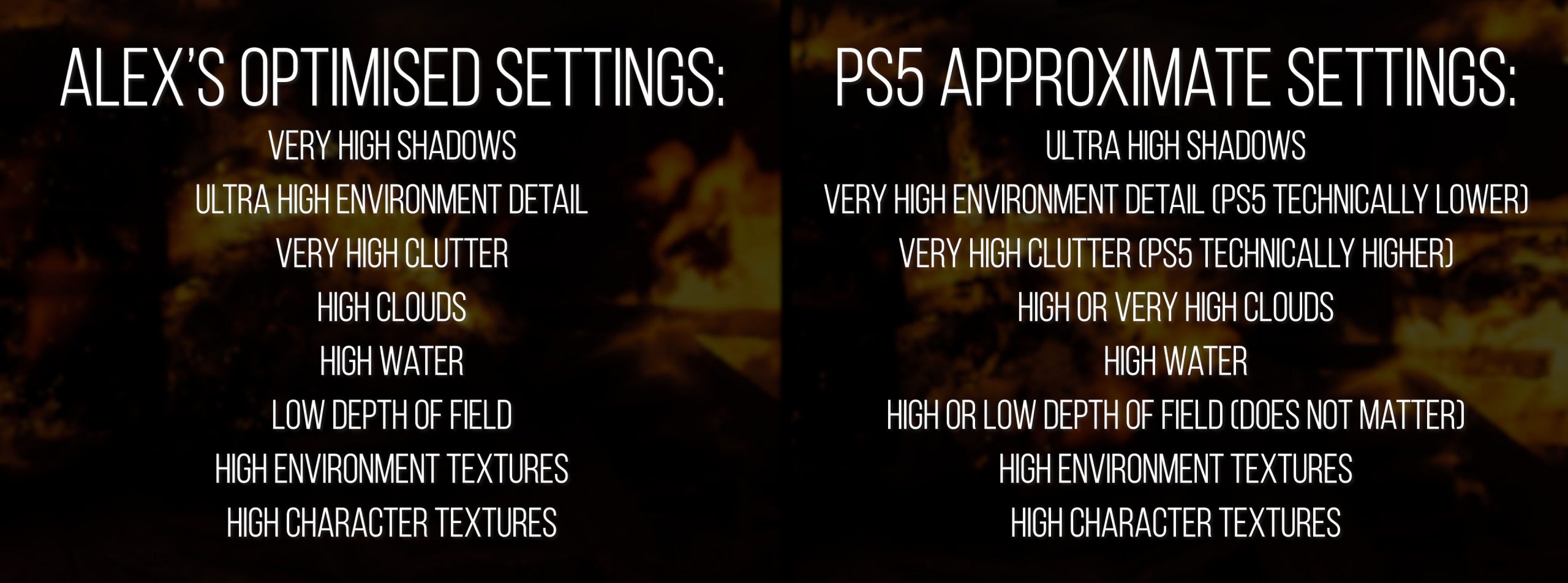 Сравнение ПК и PlayStation 5