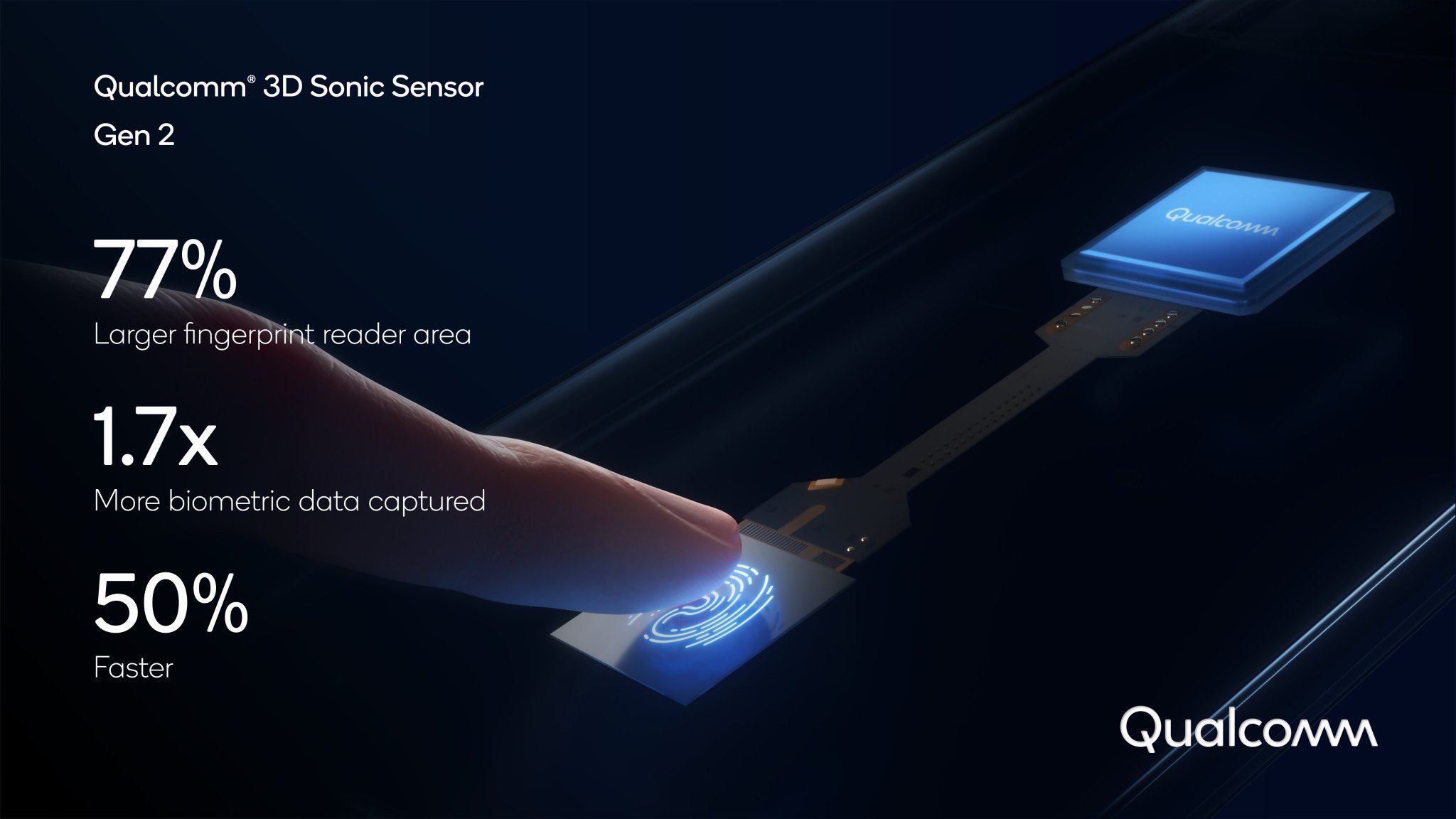 сканер отпечатков 3D Sonic Sensor Gen 2
